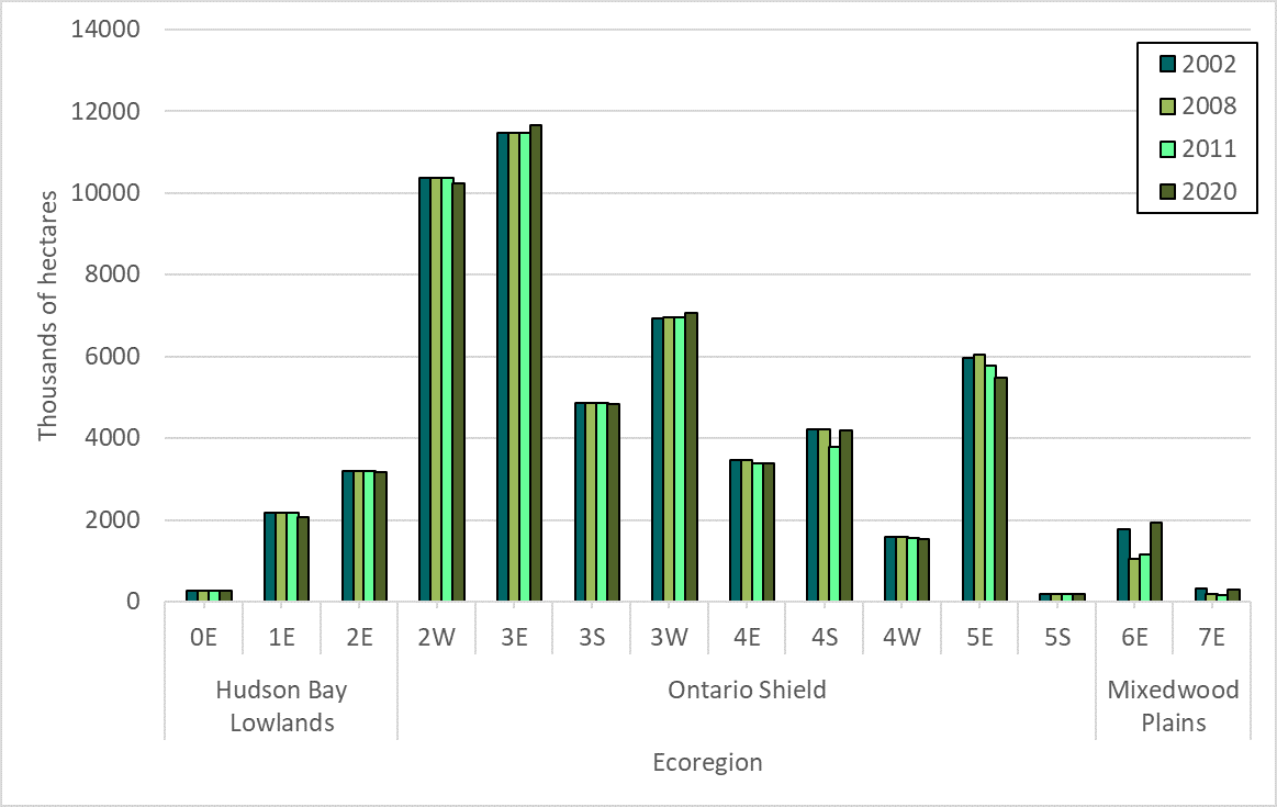 Graph A shows the total area of forested land by ecoregion in each ecozone in 2002, 2008, 2011, and 2020